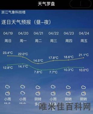 东阳天气预报,东阳天气预报15天-第1张图片-微云百科 东阳天气预报,东阳天气预报15天-第1张图片-微云百科