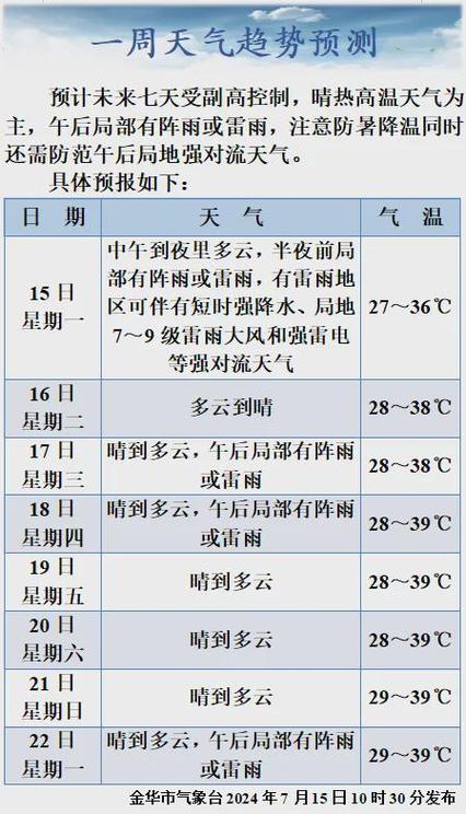 东阳天气预报,东阳天气预报15天-第3张图片-微云百科 东阳天气预报,东阳天气预报15天-第3张图片-微云百科