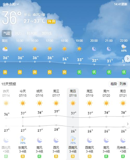 东阳天气预报,东阳天气预报15天-第6张图片-微云百科 东阳天气预报,东阳天气预报15天-第6张图片-微云百科