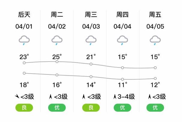 安乡天气 - 安乡天气预报15天查询百度常德安乡-第3张图片-微云百科 安乡天气 - 安乡天气预报15天查询百度常德安乡-第3张图片-微云百科