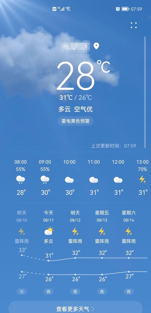 安乡天气 - 安乡天气预报15天查询百度常德安乡-第7张图片-微云百科 安乡天气 - 安乡天气预报15天查询百度常德安乡-第7张图片-微云百科