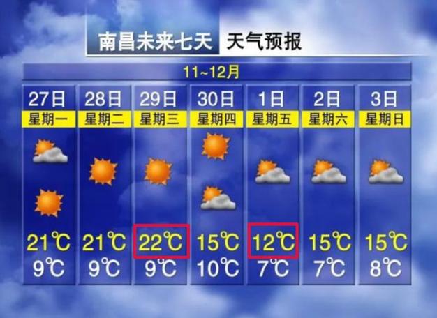 南昌天气预报30天(南昌天气预报30天一个月)-第1张图片-微云百科 南昌天气预报30天(南昌天气预报30天一个月)-第1张图片-微云百科