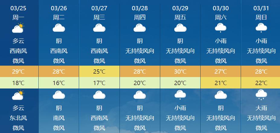 浦城天气预报,上海天气预报-第1张图片-微云百科 浦城天气预报,上海天气预报-第1张图片-微云百科