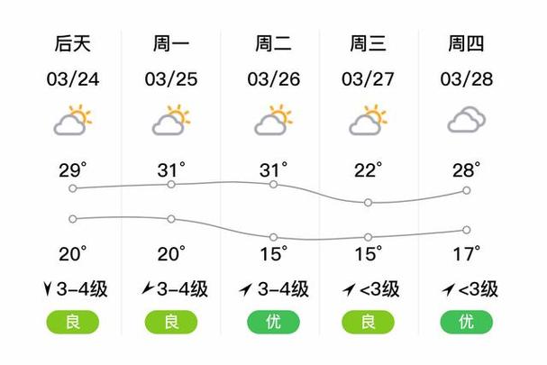 浦城天气预报,上海天气预报-第2张图片-微云百科 浦城天气预报,上海天气预报-第2张图片-微云百科