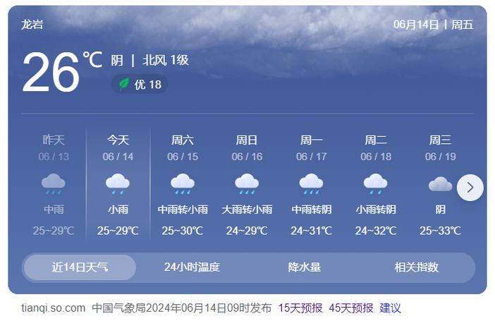 浦城天气预报,上海天气预报-第6张图片-微云百科 浦城天气预报,上海天气预报-第6张图片-微云百科