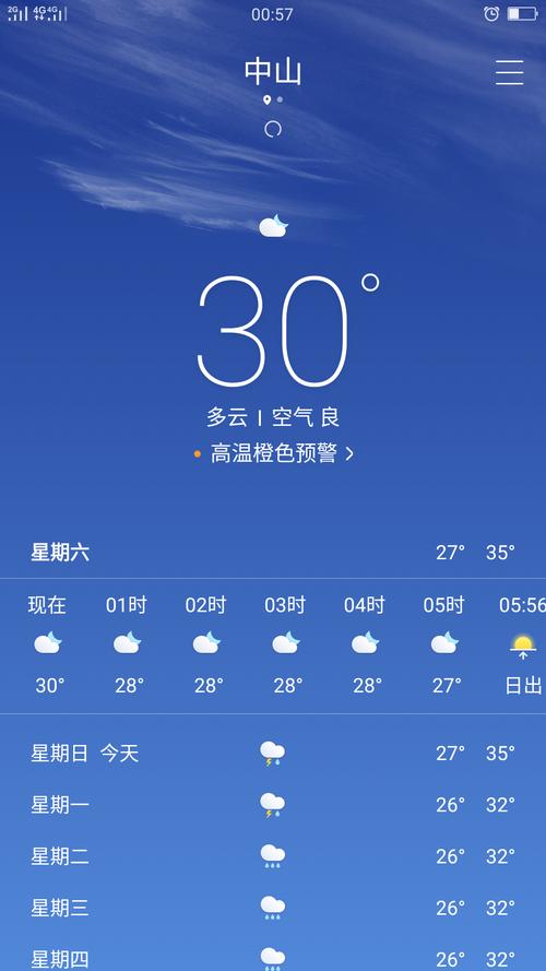 查看天气(查看天气预报的电话是多少)-第3张图片-微云百科 查看天气(查看天气预报的电话是多少)-第3张图片-微云百科