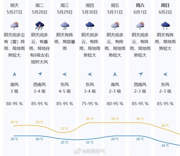 深圳市天气预报,深圳市天气预报15天天气-第1张图片-微云百科 深圳市天气预报,深圳市天气预报15天天气-第1张图片-微云百科