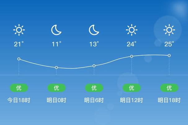 邵阳县天气预报 - 邵阳县天气预报15天-第7张图片-微云百科 邵阳县天气预报 - 邵阳县天气预报15天-第7张图片-微云百科