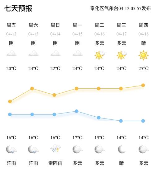 鄄城天气预报 - 鄄城天气预报30天-第1张图片-微云百科 鄄城天气预报 - 鄄城天气预报30天-第1张图片-微云百科