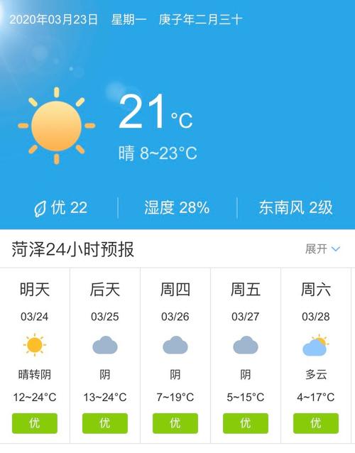 鄄城天气预报 - 鄄城天气预报30天-第4张图片-微云百科 鄄城天气预报 - 鄄城天气预报30天-第4张图片-微云百科