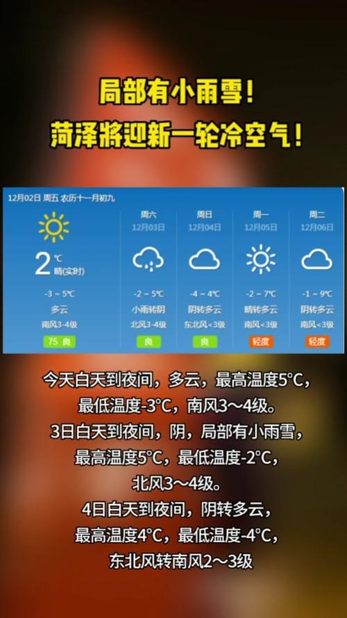 鄄城天气预报 - 鄄城天气预报30天-第6张图片-微云百科 鄄城天气预报 - 鄄城天气预报30天-第6张图片-微云百科
