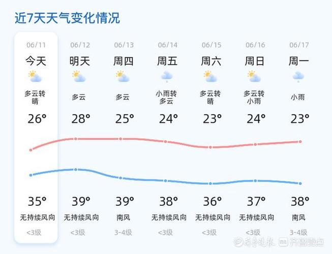 鄄城天气预报 - 鄄城天气预报30天-第7张图片-微云百科 鄄城天气预报 - 鄄城天气预报30天-第7张图片-微云百科