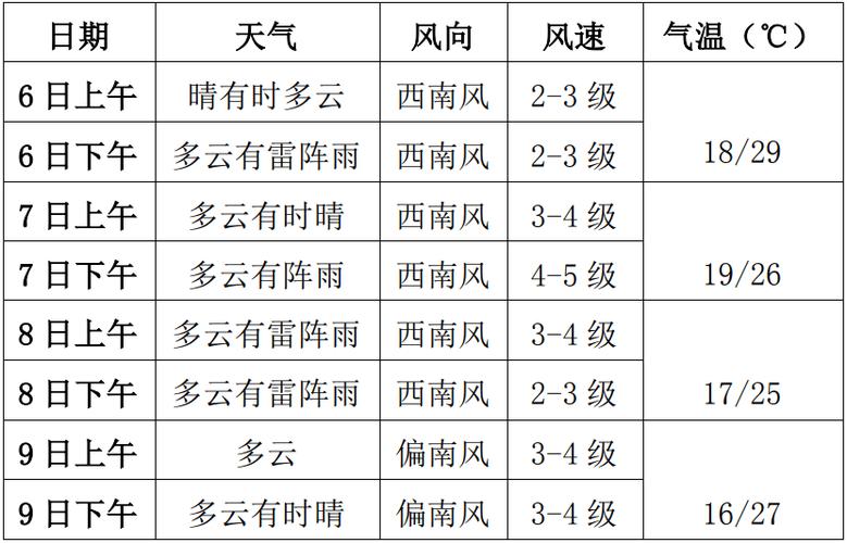 实时天气，实时天气预报-第1张图片-微云百科