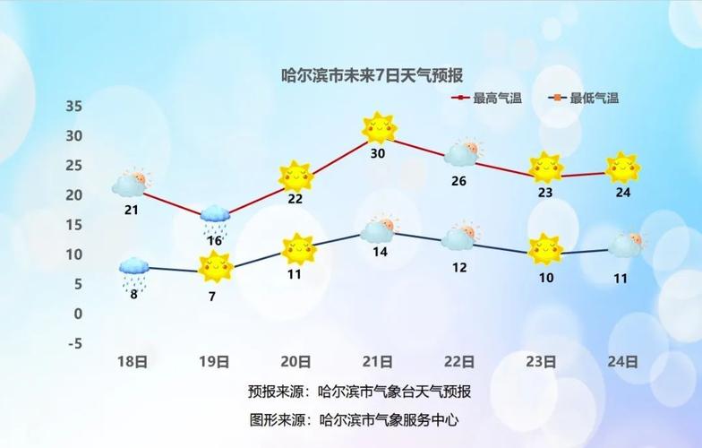 实时天气，实时天气预报-第3张图片-微云百科