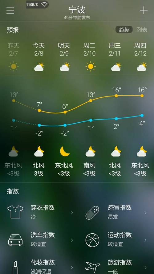 宁波天气预报30天(宁波天气预报30天查询结果)-第1张图片-微云百科 宁波天气预报30天(宁波天气预报30天查询结果)-第1张图片-微云百科