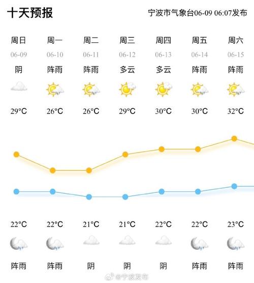 宁波天气预报30天(宁波天气预报30天查询结果)-第4张图片-微云百科 宁波天气预报30天(宁波天气预报30天查询结果)-第4张图片-微云百科