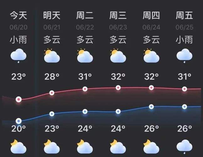綦江天气预报 - 綦江天气预报7天-第1张图片-微云百科 綦江天气预报 - 綦江天气预报7天-第1张图片-微云百科