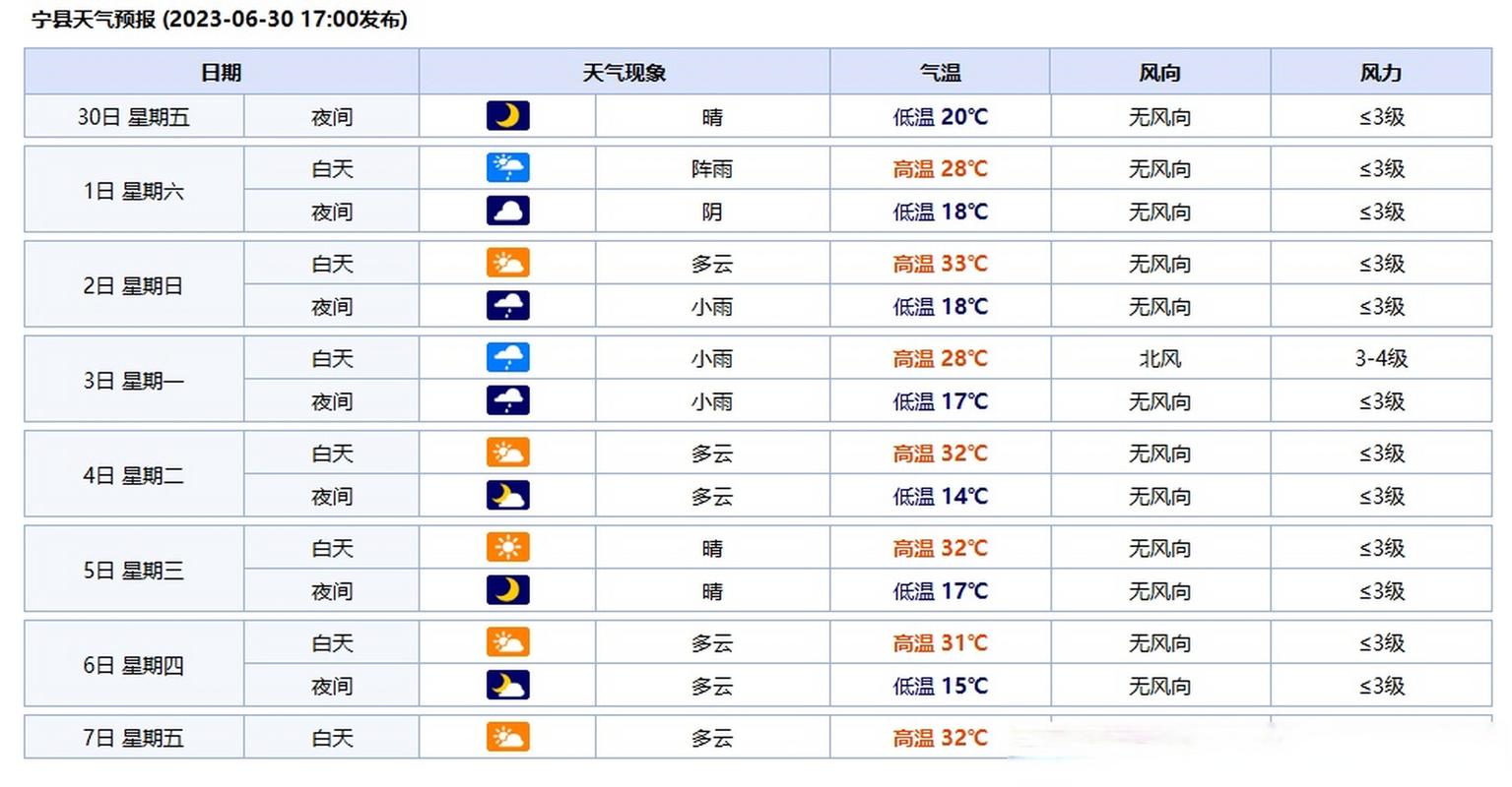 临县天气预报 - 离石天气预报-第2张图片-微云百科 临县天气预报 - 离石天气预报-第2张图片-微云百科