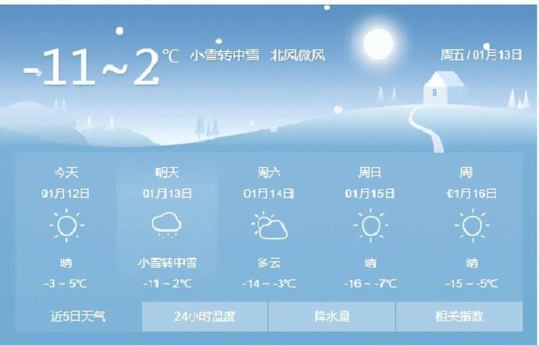 临县天气预报 - 离石天气预报-第5张图片-微云百科 临县天气预报 - 离石天气预报-第5张图片-微云百科