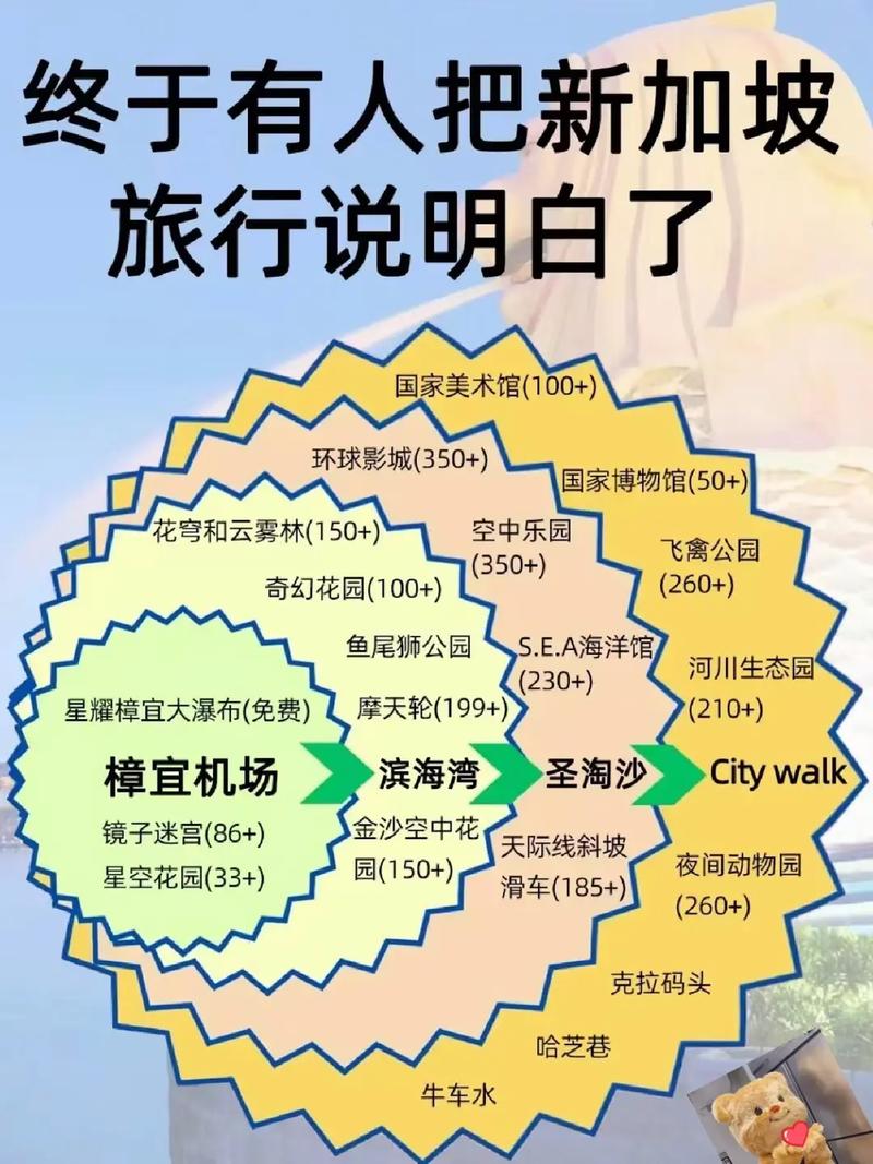新加坡自由行旅游攻略,新加坡旅游攻略百科-第2张图片-微云百科 新加坡自由行旅游攻略,新加坡旅游攻略百科-第2张图片-微云百科