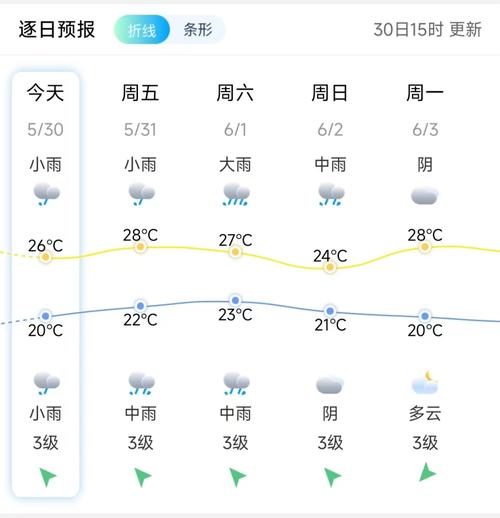 贵溪天气，贵溪天气预报40天查询结果-第5张图片-微云百科