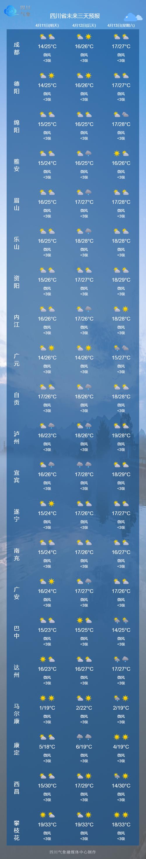 青城山天气预报 - 峨眉山天气预报-第4张图片-微云百科 青城山天气预报 - 峨眉山天气预报-第4张图片-微云百科