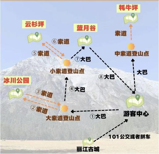 丽江玉龙雪山旅游攻略 - 丽江玉龙雪山旅游景点攻略-第7张图片-微云百科 丽江玉龙雪山旅游攻略 - 丽江玉龙雪山旅游景点攻略-第7张图片-微云百科
