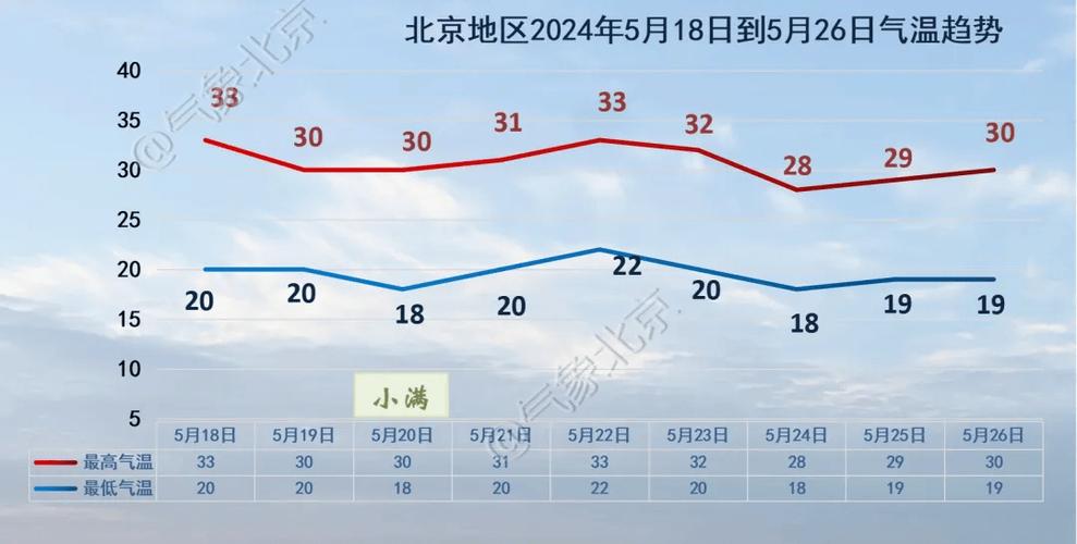 北京天气2345,北京天气2345小时天气-第4张图片-微云百科 北京天气2345,北京天气2345小时天气-第4张图片-微云百科