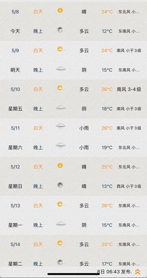 常熟天气预报（常熟天气预报30天查询）-第4张图片-微云百科