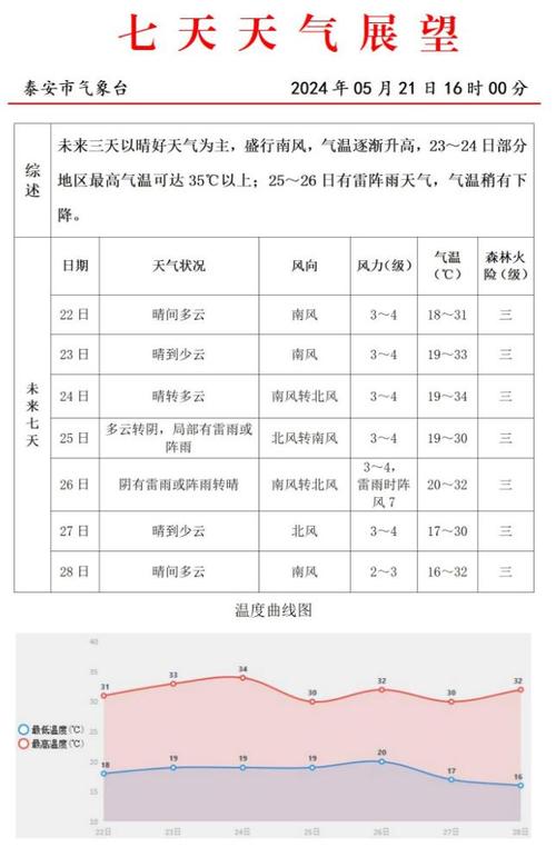 东平天气预报 - 汶上天气预报-第3张图片-微云百科 东平天气预报 - 汶上天气预报-第3张图片-微云百科