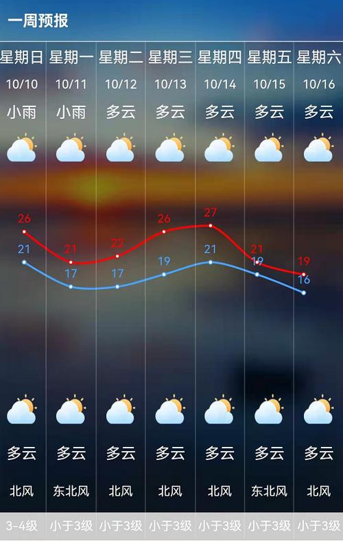 江苏省盐城市亭湖区天气 - 江苏省盐城市亭湖区天气预报15日-第3张图片-微云百科 江苏省盐城市亭湖区天气 - 江苏省盐城市亭湖区天气预报15日-第3张图片-微云百科