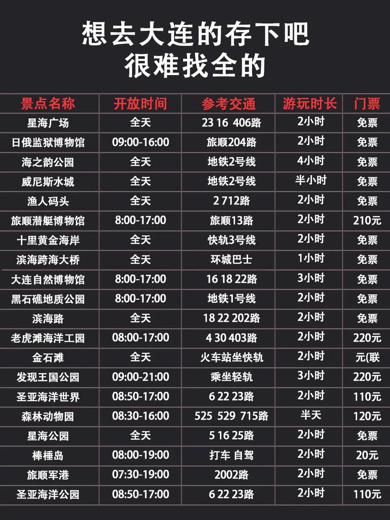 大连11月份旅游攻略(11月份大连好玩的地方)-第6张图片-微云百科 大连11月份旅游攻略(11月份大连好玩的地方)-第6张图片-微云百科