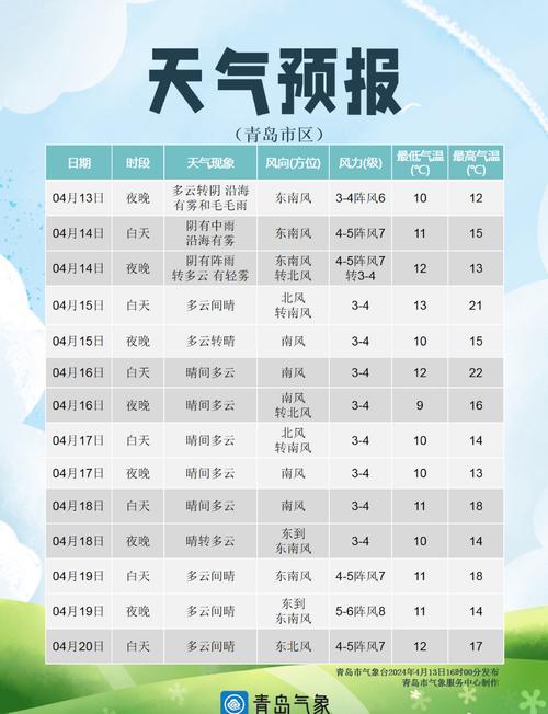 黄岛天气，黄岛天气预报45天-第1张图片-微云百科