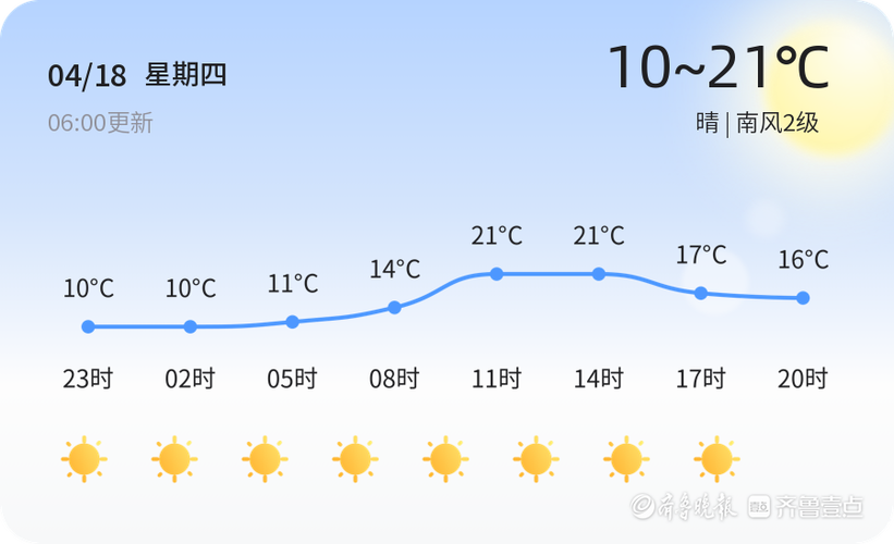黄岛天气，黄岛天气预报45天-第2张图片-微云百科