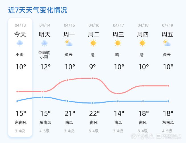 黄岛天气，黄岛天气预报45天-第6张图片-微云百科