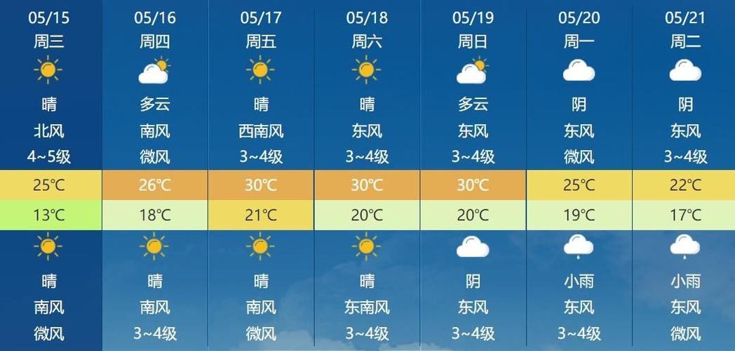 庐江天气预报，庐江天气预报30天查询-第3张图片-微云百科