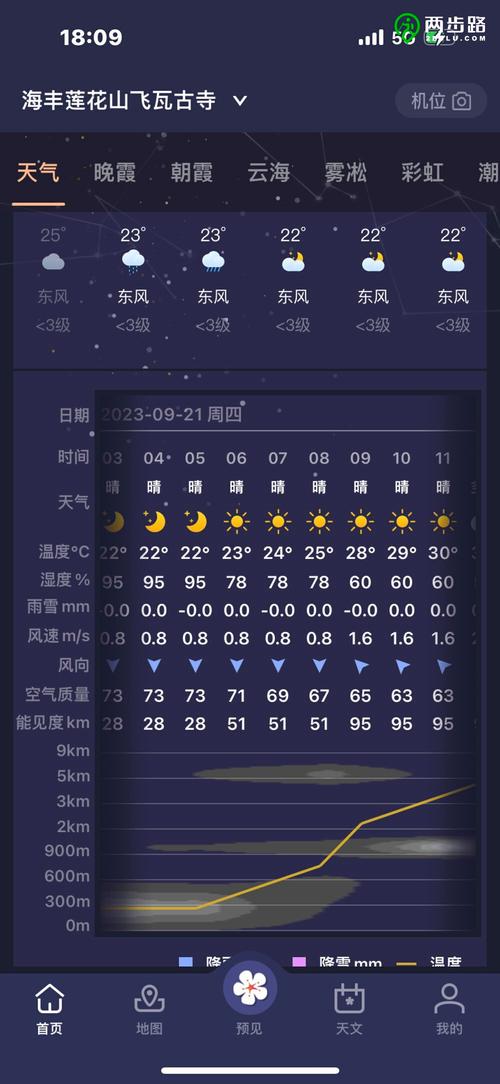 海阳天气预报,济南天气预报-第1张图片-微云百科 海阳天气预报,济南天气预报-第1张图片-微云百科
