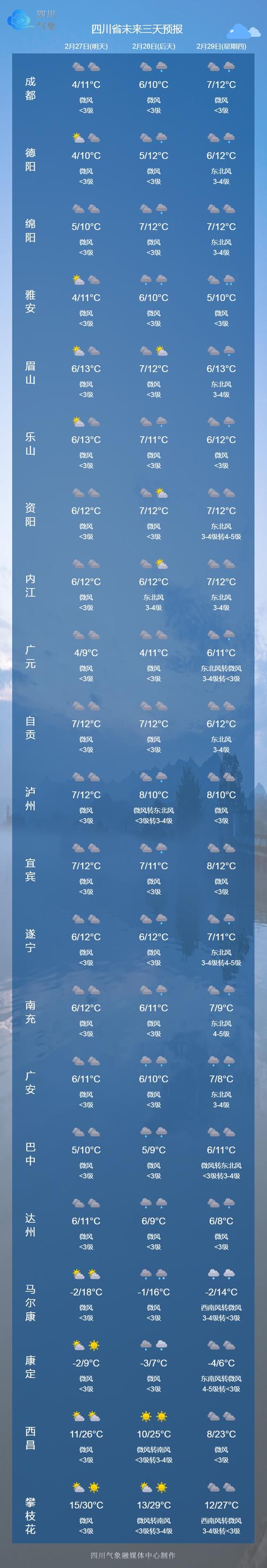 万源天气预报 - 万源天气预报30天查询结果-第2张图片-微云百科 万源天气预报 - 万源天气预报30天查询结果-第2张图片-微云百科