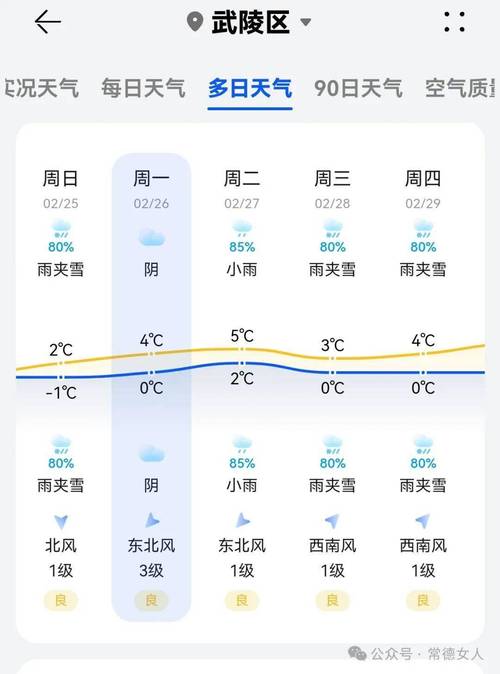 新化天气预报，兴化天气预报-第4张图片-微云百科