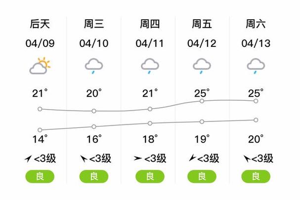 新化天气预报，兴化天气预报-第6张图片-微云百科