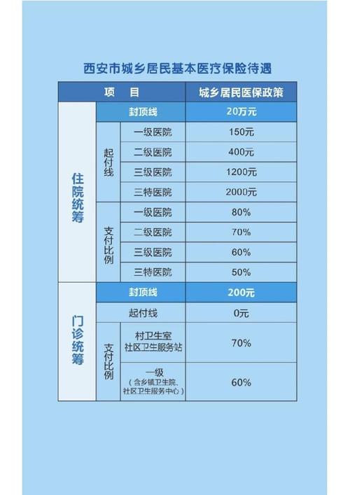 西安市尿毒症患者出行规定,陕西省尿毒症报销政策-第3张图片-微云百科 西安市尿毒症患者出行规定,陕西省尿毒症报销政策-第3张图片-微云百科