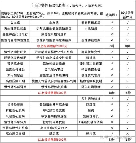 西安市尿毒症患者出行规定,陕西省尿毒症报销政策-第4张图片-微云百科 西安市尿毒症患者出行规定,陕西省尿毒症报销政策-第4张图片-微云百科