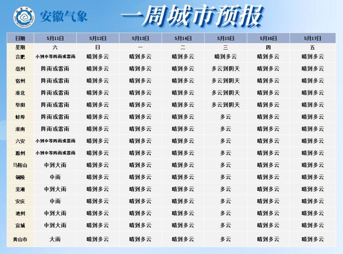 安徽砀山天气预报(安徽砀山天气预报一周)-第3张图片-微云百科 安徽砀山天气预报(安徽砀山天气预报一周)-第3张图片-微云百科