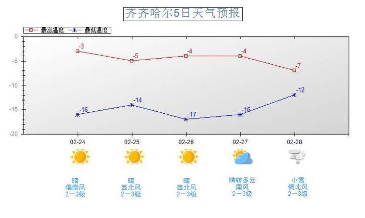 龙江县天气预报(龙江县天气预报15天气)-第1张图片-微云百科 龙江县天气预报(龙江县天气预报15天气)-第1张图片-微云百科