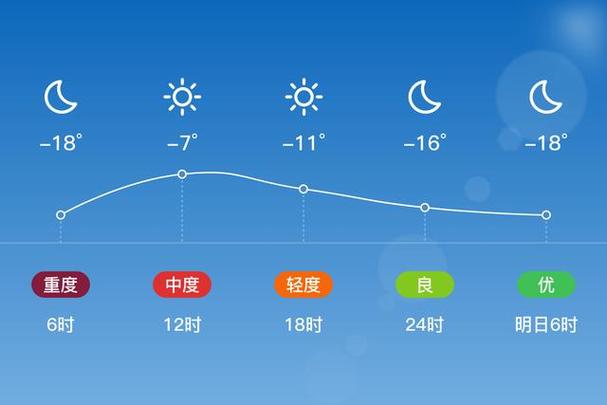 龙江县天气预报(龙江县天气预报15天气)-第3张图片-微云百科 龙江县天气预报(龙江县天气预报15天气)-第3张图片-微云百科