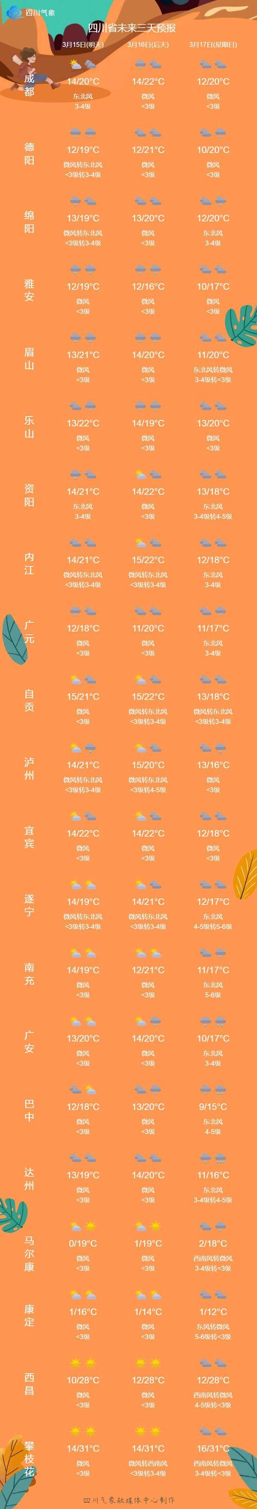 微山天气预报 - 济南天气预报-第1张图片-微云百科 微山天气预报 - 济南天气预报-第1张图片-微云百科