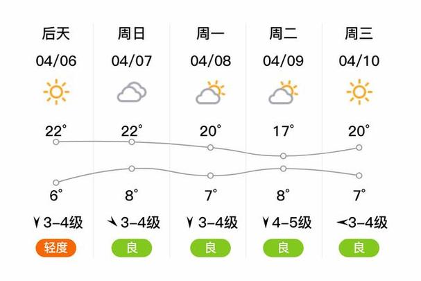 壶关天气 - 山西壶关天气-第2张图片-微云百科