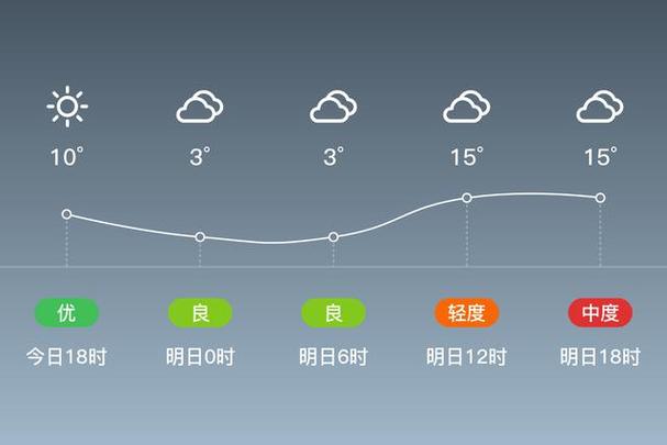 壶关天气 - 山西壶关天气-第4张图片-微云百科