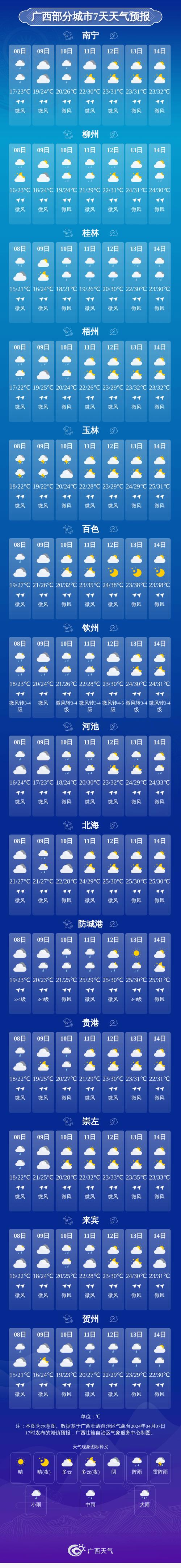 广西来宾天气预报(广西来宾天气预报10天)-第1张图片-微云百科 广西来宾天气预报(广西来宾天气预报10天)-第1张图片-微云百科