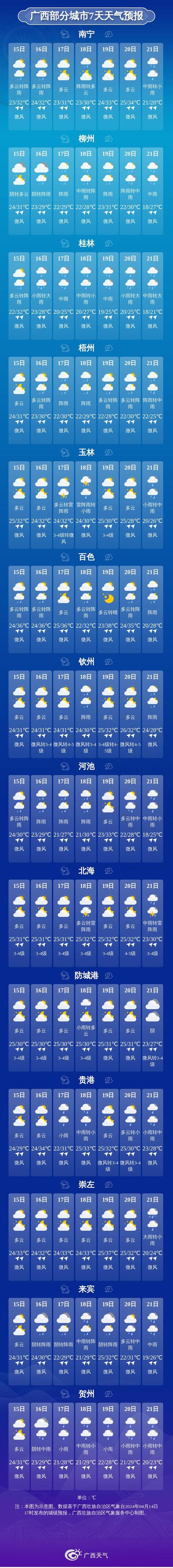 广西来宾天气预报(广西来宾天气预报10天)-第7张图片-微云百科 广西来宾天气预报(广西来宾天气预报10天)-第7张图片-微云百科